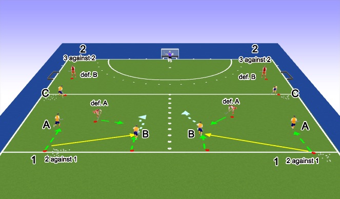 Hockey Session Plan Drill (Colour): 2-1 en 3-2