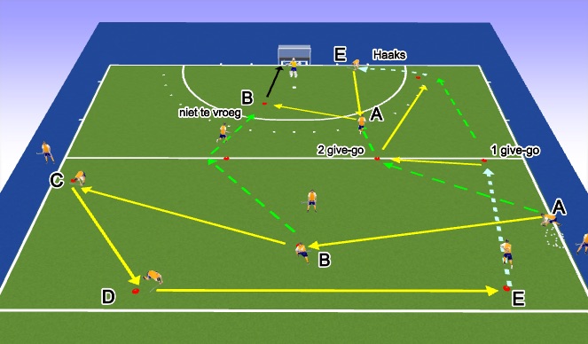 Hockey Session Plan Drill (Colour): Uit de kom versnellen