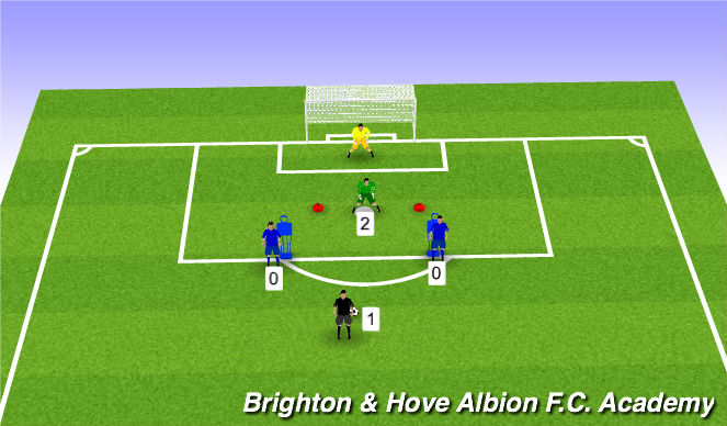 Football/Soccer Session Plan Drill (Colour): DFG Central