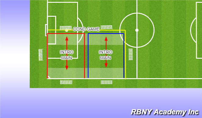 Football/Soccer Session Plan Drill (Colour): FIELD LAYOUT