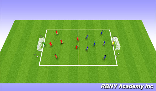 Football/Soccer Session Plan Drill (Colour): Scrimmage