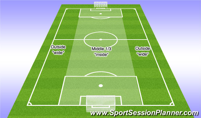 Football/Soccer Session Plan Drill (Colour): Middle 1/3 and outside 1/3