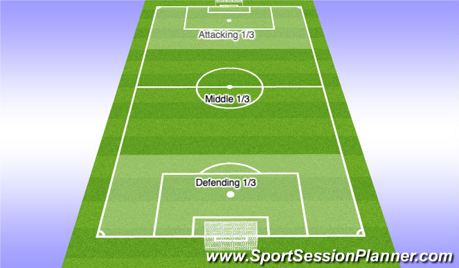 Football/Soccer Session Plan Drill (Colour): Att 1/3, Middle 1/3, Def 1/3