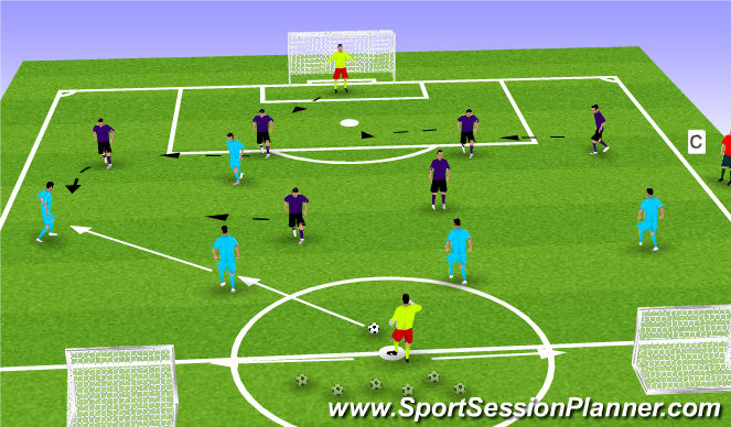 Football/Soccer Session Plan Drill (Colour): 6 v 5 Goal to Counter