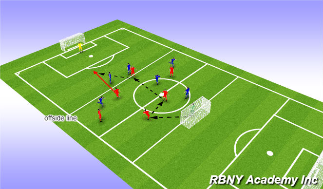 Football/Soccer Session Plan Drill (Colour): SSG