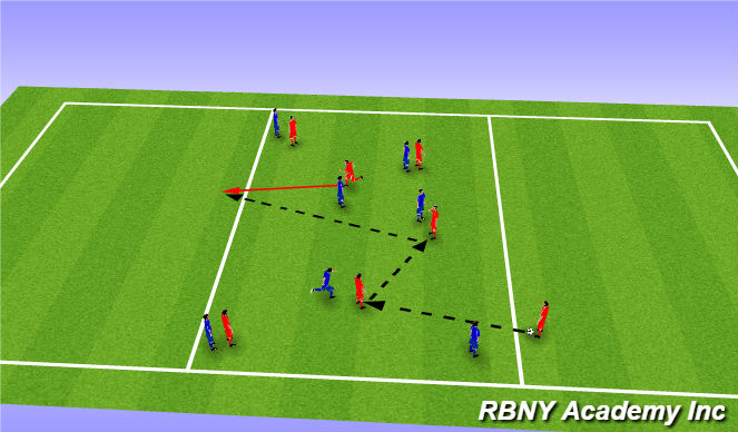 Football/Soccer Session Plan Drill (Colour): main activity