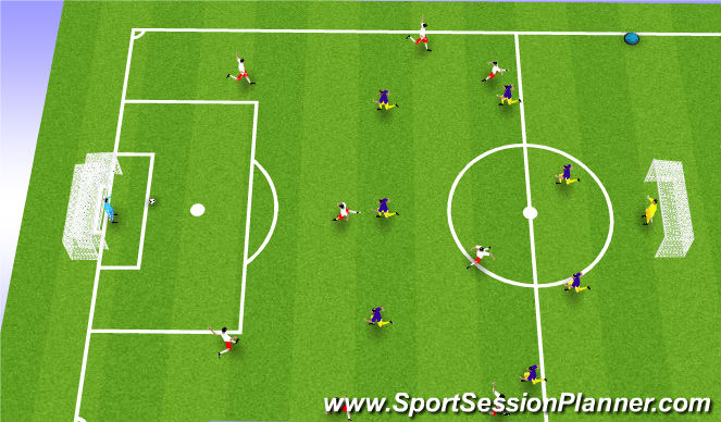 Football/Soccer Session Plan Drill (Colour): 2ND PLAY PHASE: THE GAME