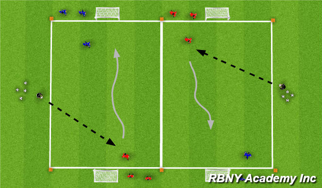 Football/Soccer Session Plan Drill (Colour): 1vs1 Finishing Game