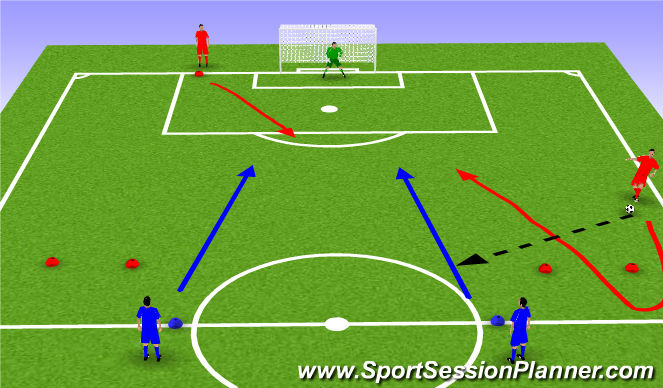 Football/Soccer Session Plan Drill (Colour): Defending When Outnumbered (2v1)