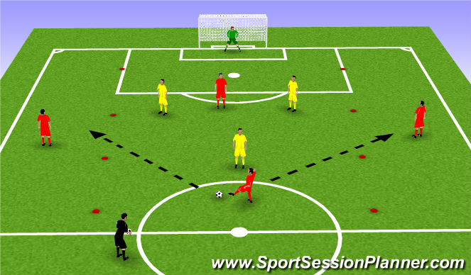 Football/Soccer Session Plan Drill (Colour): Using Wide Players