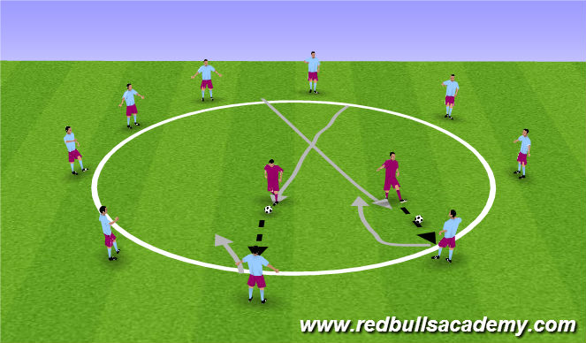 Football/Soccer Session Plan Drill (Colour): Dribbling circle