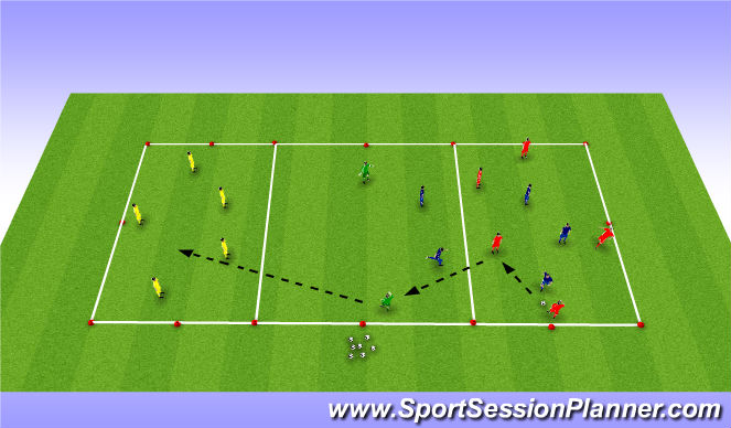 Football/Soccer Session Plan Drill (Colour): Target Play Mr. Chippy