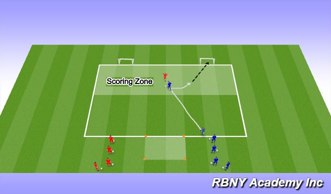 Football/Soccer Session Plan Drill (Colour): Individual Tactic (1v1).
