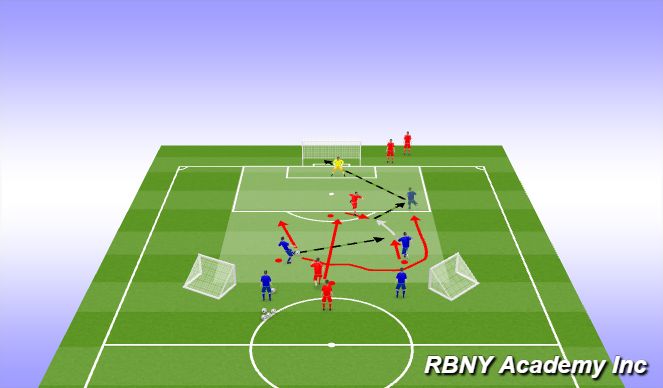 Football/Soccer Session Plan Drill (Colour): Group Tactic (2v1 into 2v2).