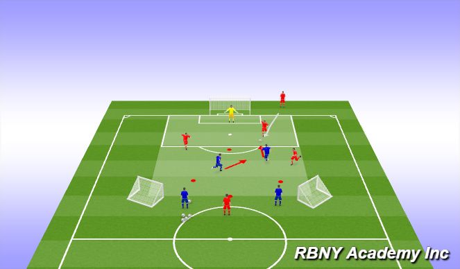 Football/Soccer Session Plan Drill (Colour): Group Tactic Progression (2v1 - 2v2 - 3v2).