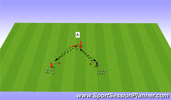 Football/Soccer Session Plan Drill (Colour): Screen 2