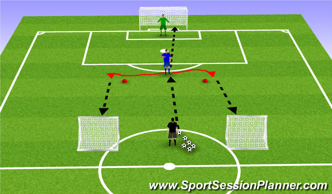 Football/Soccer Session Plan Drill (Colour): Screen 5