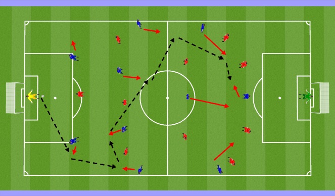 Football/Soccer Session Plan Drill (Colour): 11v11