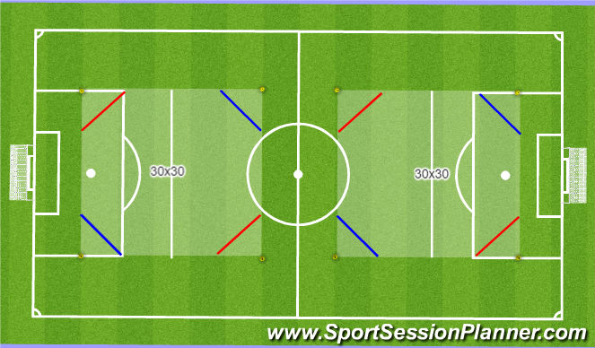 Football/Soccer Session Plan Drill (Colour): Initial Pitch Layout