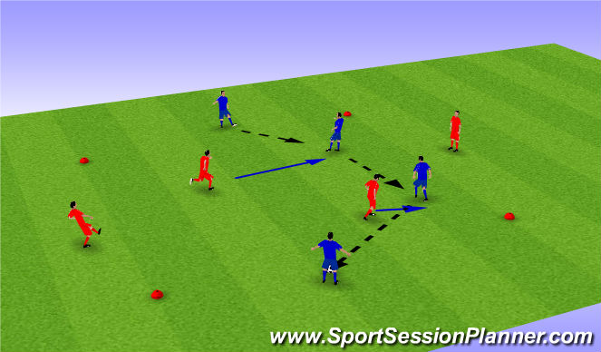 Football/Soccer Session Plan Drill (Colour): 2v2 progression