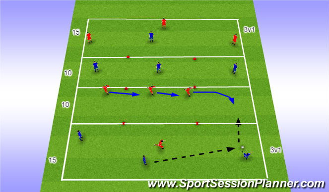 Football/Soccer Session Plan Drill (Colour): 3v1; 3v3; 3v1