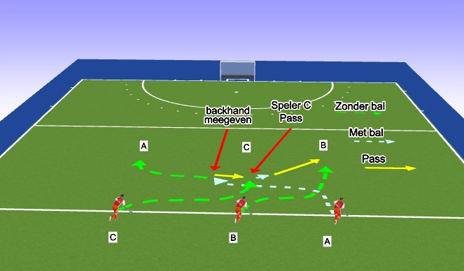 Hockey Session Plan Drill (Colour): Brasilian pass