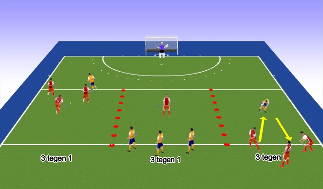 Hockey Session Plan Drill (Colour): 3 tegen 1 met aronding.