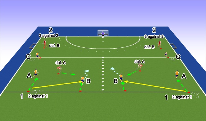 Hockey Session Plan Drill (Colour): 2-1 en 3-2
