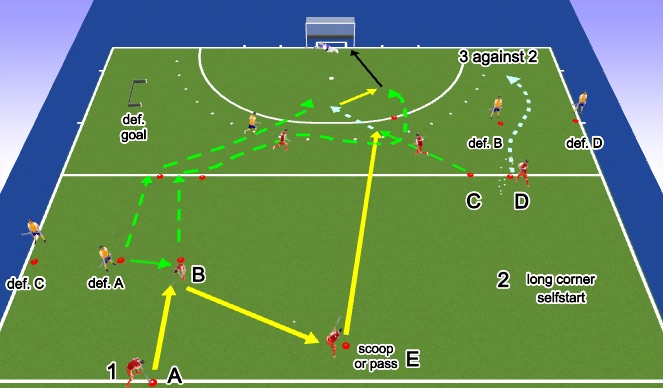 Hockey Session Plan Drill (Colour): Links naar rechts achterlangs