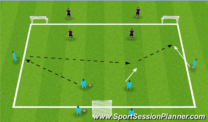 Football/Soccer Session Plan Drill (Colour): Teaching/Learning