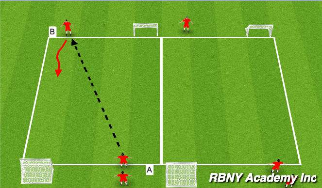 Football/Soccer Session Plan Drill (Colour): Defending - 1v1