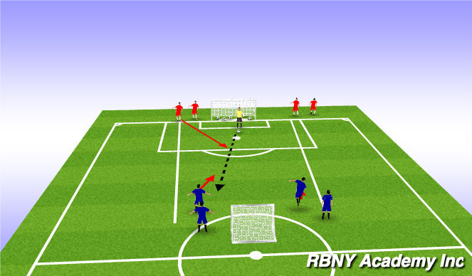 Football/Soccer Session Plan Drill (Colour): Defending - 2v2