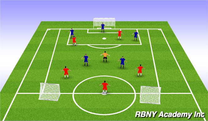 Football/Soccer Session Plan Drill (Colour): SSG