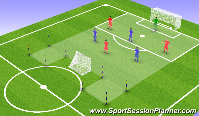 Football/Soccer: 4vs3 ülesehitus (Tactical: Attacking principles ...