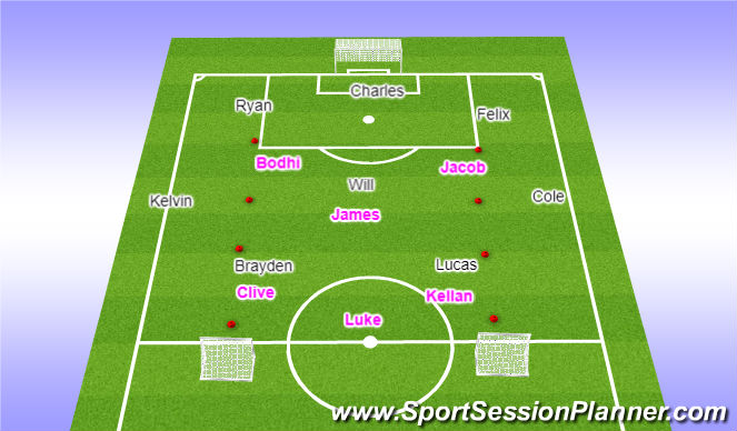 Football/Soccer Session Plan Drill (Colour): 7v6 Game