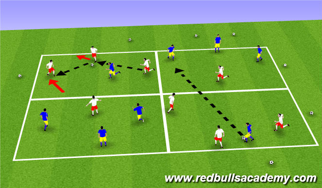 Football/Soccer Session Plan Drill (Colour): Warm Up  3v1