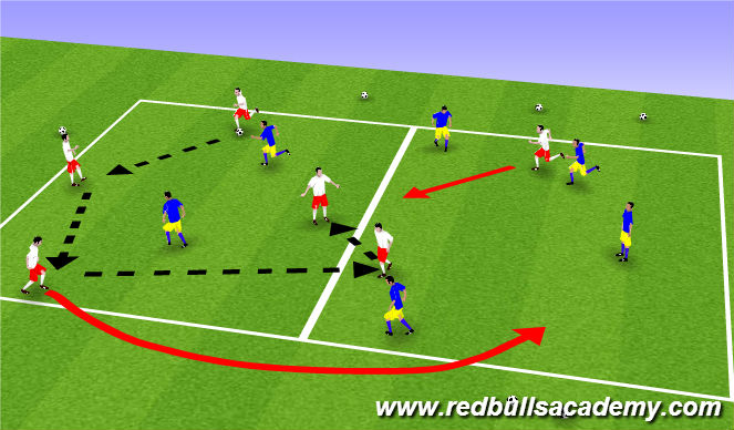 Football/Soccer Session Plan Drill (Colour): 4v2