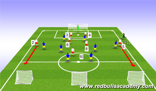 Football/Soccer Session Plan Drill (Colour): 8v8 to Goal/3 Goal Counter