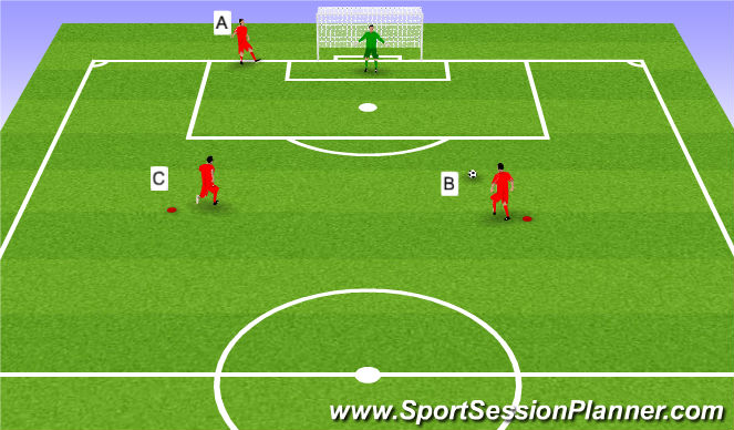 Football/Soccer Session Plan Drill (Colour): 2 V 1