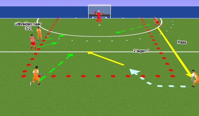 Hockey Session Plan Drill (Colour): interceptie 2-1/3-2
