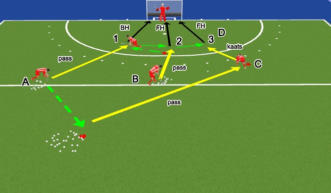 Hockey Session Plan Drill (Colour): Blinde lijn afronden