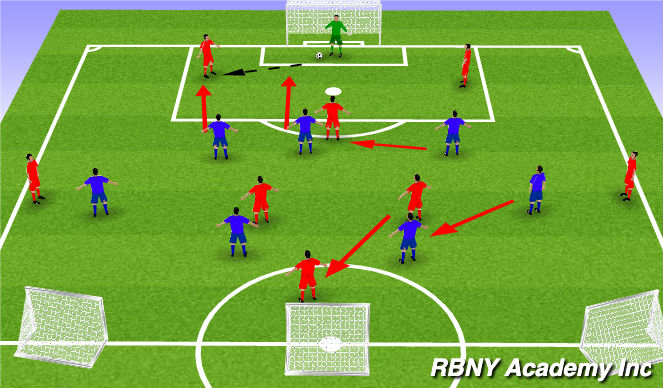 Football/Soccer Session Plan Drill (Colour): Main Activity 2