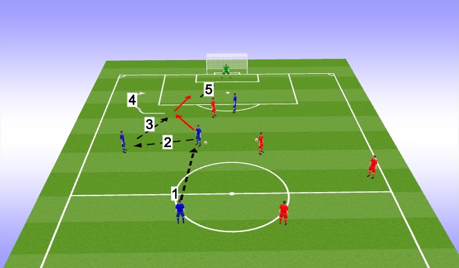 Football/Soccer Session Plan Drill (Colour): TR1-3