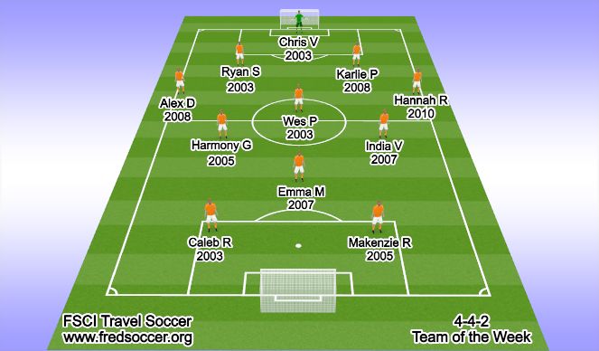 Football/Soccer Session Plan Drill (Colour): 2020-09-27