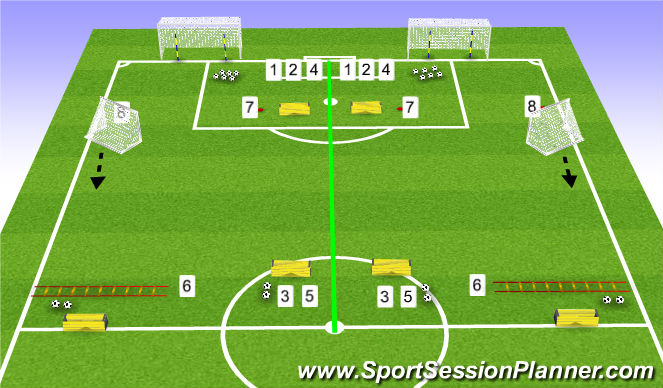 Football/Soccer Session Plan Drill (Colour): Screen 2