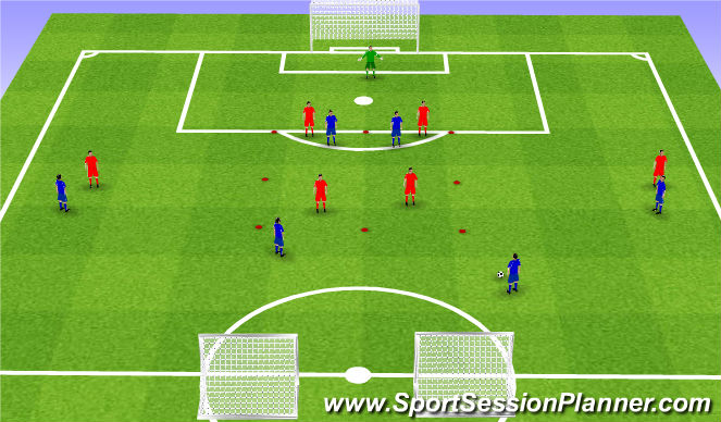 Football/Soccer Session Plan Drill (Colour): Using the Red Zone to Create Scoring Opportunities