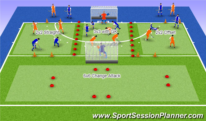 Hockey Session Plan Drill (Colour): 2v2 & 3v3