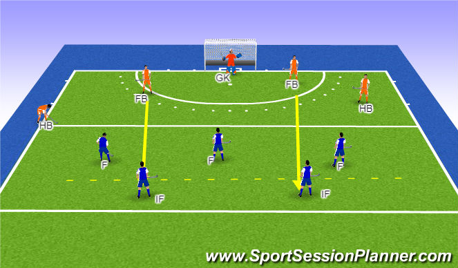 Hockey Session Plan Drill (Colour): Press v Outlet
