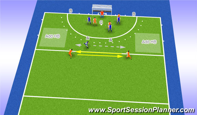 Hockey Session Plan Drill (Colour): Final Third Work