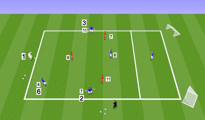 Football/Soccer Session Plan Drill (Colour): 5+1 v 3 w/Counters